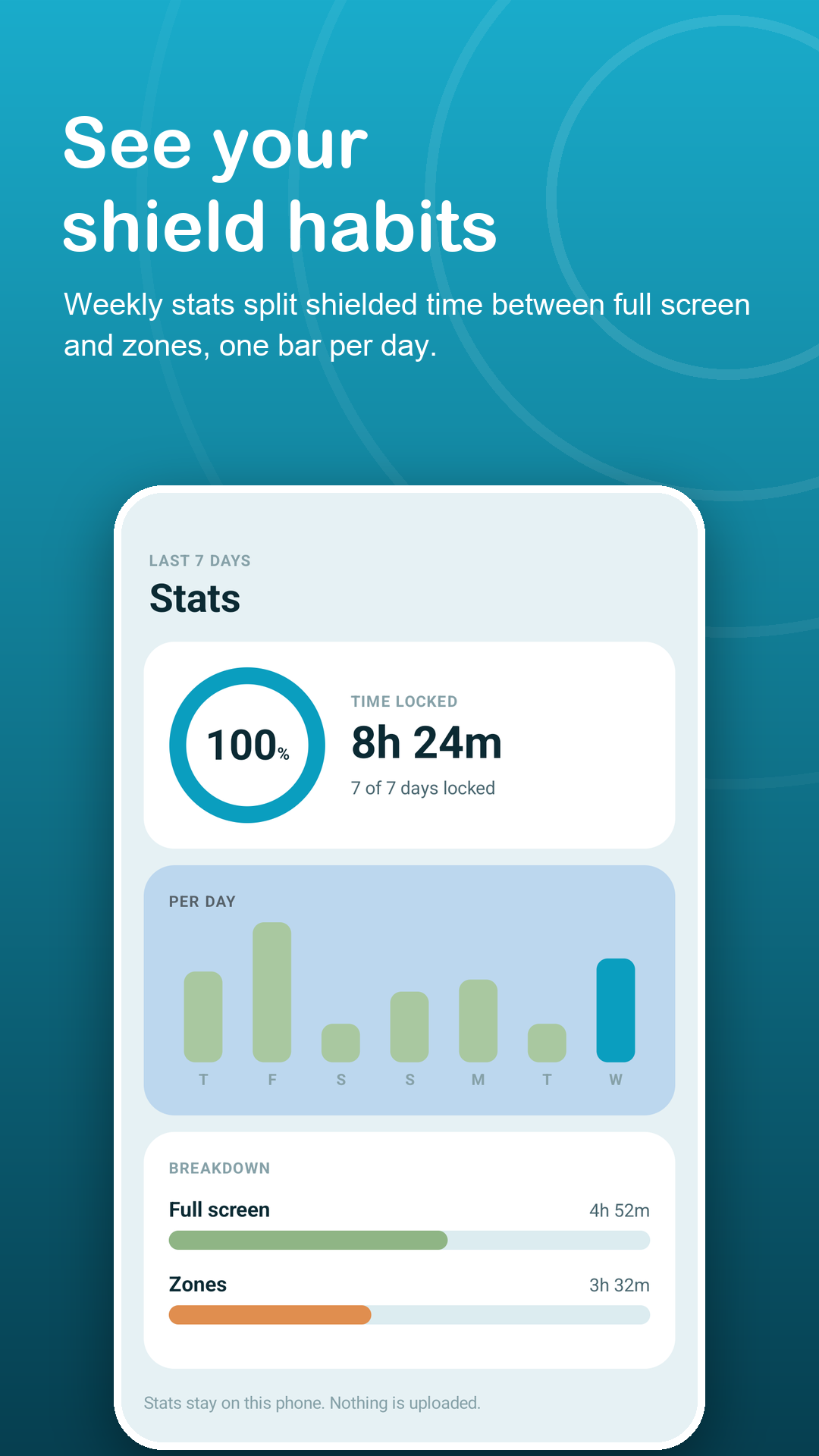 Weekly stats split between full screen and zones